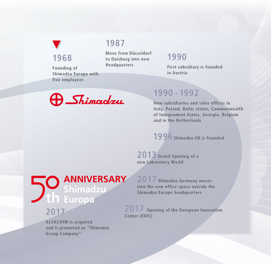 50 years of Shimadzu Europe