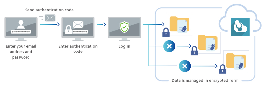 MicrobialTrack Shimadzu
