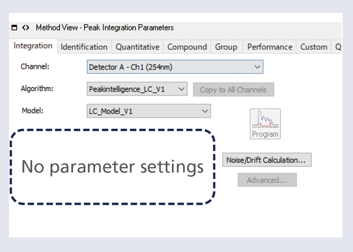 Parameter-Free Peak Integration