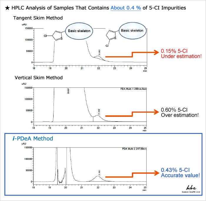 i-pdea-peaks-impurities