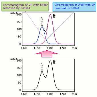 Intelligent Peak Deconvolution Analysis (i-PDeA II)