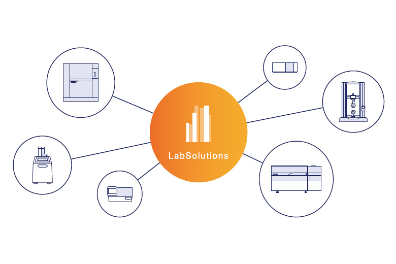 Integrated Management of Data from a Variety of Analytical Instruments