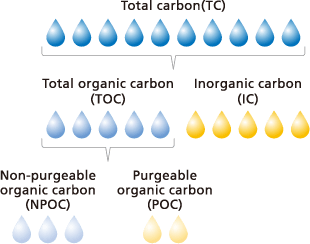 Specii de carbon