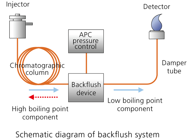 Advanced Flow Technology  Series