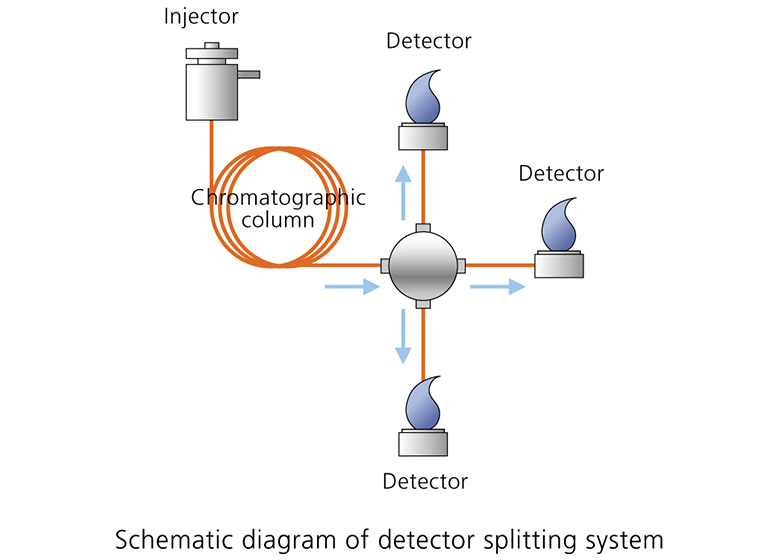 Advanced Flow Technology  Series