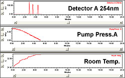 Shimadzu LC systems compatible with Empower