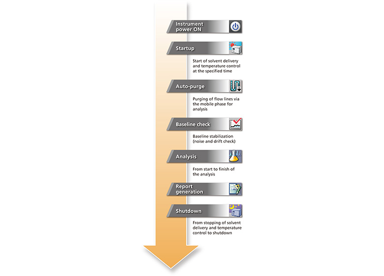 LabSolutions GPC Software